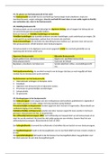 Samenvatting Bestuursrecht H1 t&sol;m H13 MBO 4 Juridisch medewerker