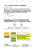 Samenvatting: Marketing I (1), kwartiel 1.2 (Powerpoints en Lesboek) 