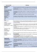 Alle geneesmiddelen   werkingen in één document (farmacologie)