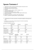 Business Spanish 1 Summary for exam 1 and 2 (Unidad 1-5, Aula 1)