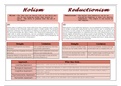 Issues and Debates Summary and Key-Words 