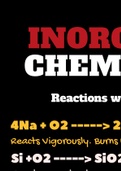 Inorganic Chemistry--- Reactions