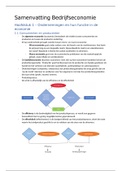 Samenvatting Basisboek Bedrijfseconomie met formuleblad Facility Management Hogeschool Rotterdam