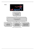 Organisational Structures - Uk Sport & Youth Sport Trust