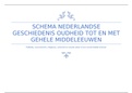 Nederlandse Geschiedenis: Overzichtelijk schema met ontwikkelingen (politiek, economie, religie, cultuur, sociaal) Oudheid t/m Middeleeuwen 