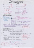 Chromatography Basics