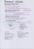 Elemental Analysis Basics