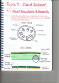 IB Complete HL Biology Notes