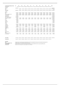 P4 Coffee Shop Cash Flow Forecast