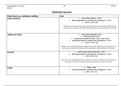 P4 Initial Start up Costs