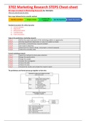MNM3702 Steps Cheat Sheet for learning (marketing research)