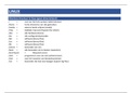 Computersystemen 1 - Linux Samenvatting/CheatSheet