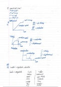 Notes on Every Specification Point Topic 2 (Mechanics). Written Twice; once for mocks and once for A-Levels.