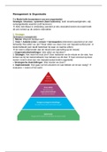 P4 leerdoelen en literatuur management en organisatie (M&O) week 1 tm 7