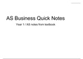 AS Level Business Studies Full Notes