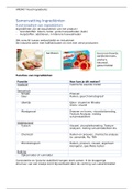 Samenvatting Ingrediënten (Jaar 2, VM2407 Food Ingredients)
