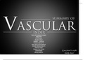 Vascular Surgery Made Easy-Mind Maps