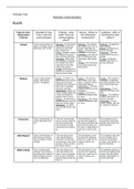 BTEC Level 3 Business - Unit 4 &lpar;P1&comma; P7&comma; M1&comma; D1&rpar;