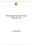Child Language Acquisition Theories: Comparative Chart