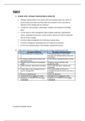 MNG3701 - Study bundle 