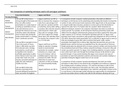 M1 - Comparison of Marketing Techniques for CCE & Jaguar Land Rover