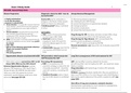 Resp, Urology, GI, Hem, Neuro - Study Guide Bundle
