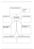 T5 mental model theory (concept map)