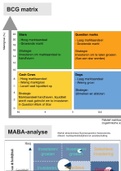 Strategische Marketing E1 - Samenvatting Modellen (visueel)