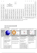 9-1 chemistry notes GCSE