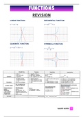 Functions - Grade 12 Mathematics