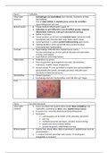 Uitwerking van de bacteriële en virale infecties week 4 blok 1.2