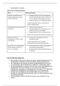 Lijst met beheersingsmaatregelen en procesuitwerkingen - BIV + IEB - 2024