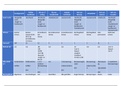 Bundel RECHT 2018-2019 (schema rechtbanken + samenvatting + schema gemeenschappen en gewesten + begrippenlijst + schema's van de belangrijkste dingen)