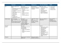 Tabel HC 6 Nutrition 3.2 Pathologie