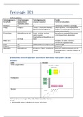 Fysiologie blok 1.2 - ALLE HOORCOLLEGES   literatuur