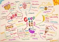 Mind Map Good Food
