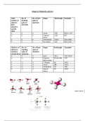 Shapes of Molecules and Ions Summary Sheet
