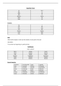 Imperfect Tense and Continous Tense Summary Sheet
