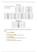 Future Tense and Conditional Tense Summary Sheet