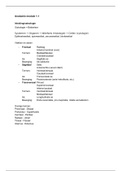 Anatomie (Inleiding - osteologie - myologie - biomechanica - Syndesmologie - arthrologie)