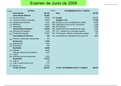 EXAMEN JUNIO 2009 RESUELTO PowerPoint