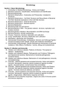Lists of Topics covered in Microbiology