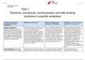 P1M1Practices&comma; procedures&comma; communication and safe working practices in scientific workplace
