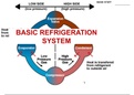 Basic Refrigeration Systems