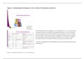 DI Aantekeningen hoorcolleges 18-20 (Thema D - Darmkanaal, infectieus)