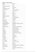 Volledige woordenlijst Frans (1e jaar 2e semester)