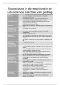 tabellen klinische neuropsychologie (symptomatologie)