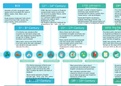 Timeline of the English Language - A3 Poster