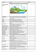 hydrological and fluvial geomorphology notes