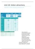 Unit 19 UK Visitor attractions P4 M2 D1 Report on why attractions are important to UK tourism